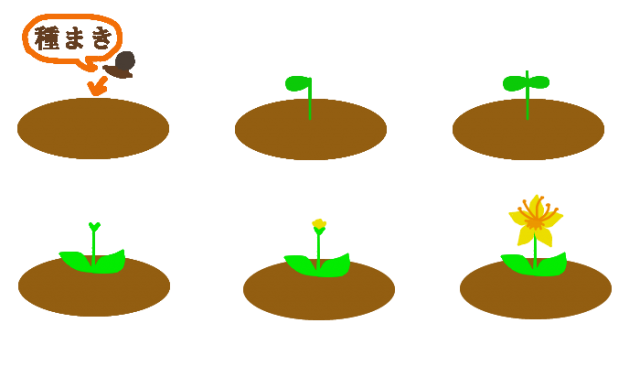 人気のダウンロード 種まき イラスト かわいい かっこいい無料イラスト素材集