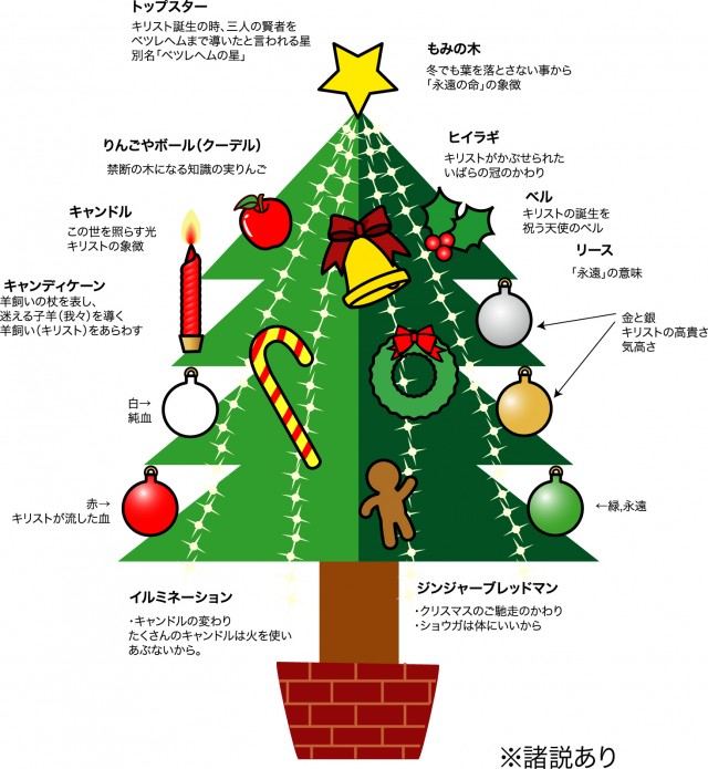 クリスマスツリーの飾りの意味由来 無料イラスト素材 素材ラボ